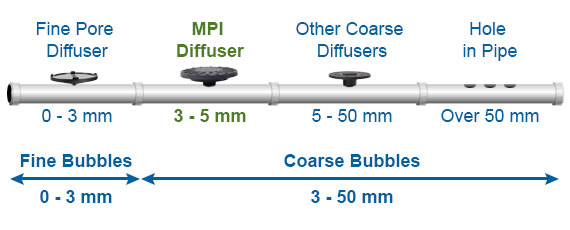 What Are The Difference Between Fine Bubble Diffuser And Coarse Bubble Diffuser?