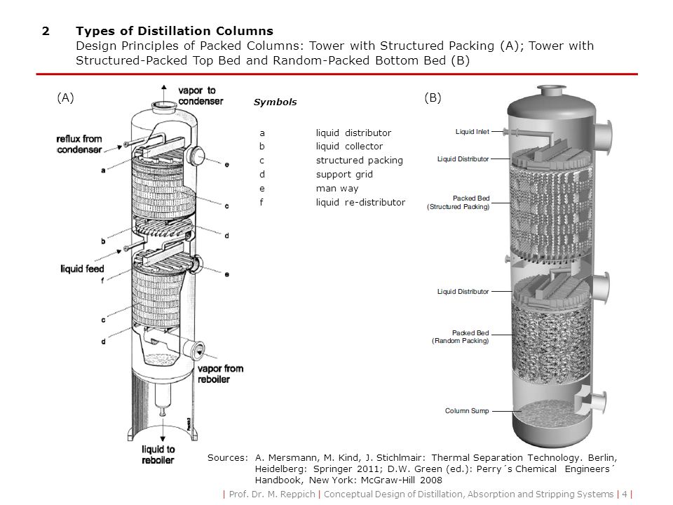 tower packing