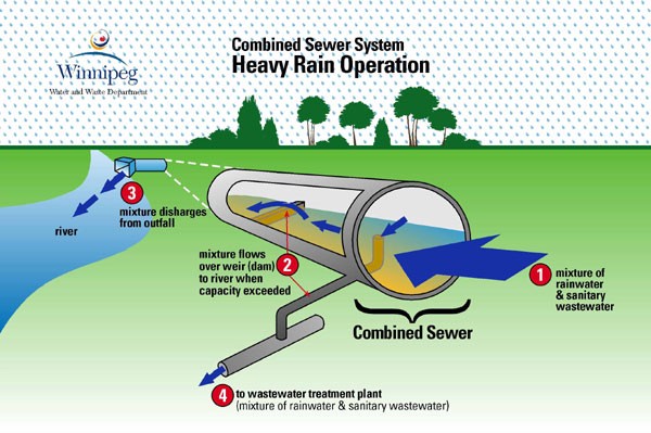 Combined System