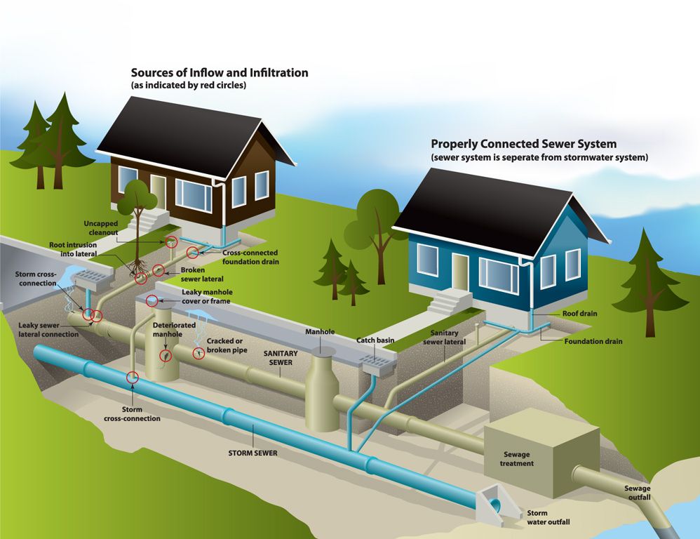 presentation on sewage water treatment