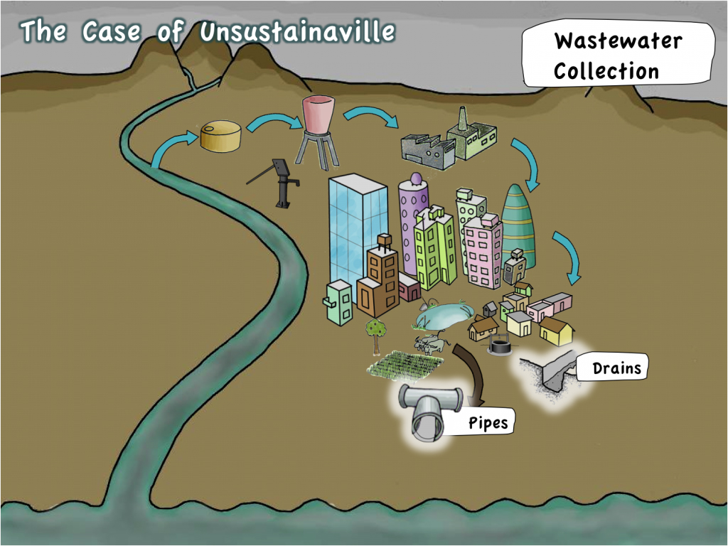 Wastewater collection