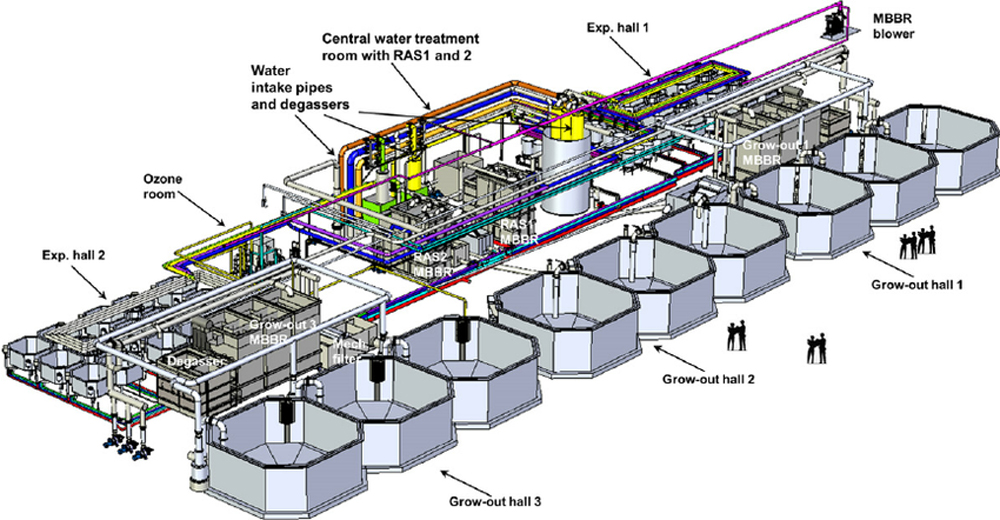 Water Treatment Systems