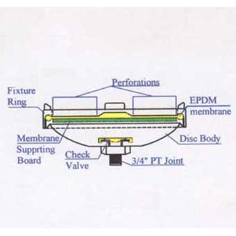 a Front View of fine bubble disc diffuser Diagram