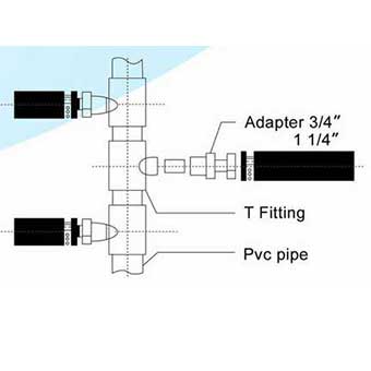 Installation General Adapter